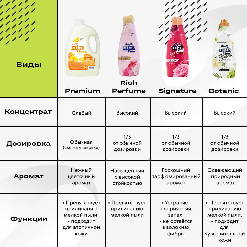 Кондиционер-концентрат для белья с ароматом мускуса Pigeon Signature Mystic Rain