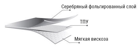 THE OOZOO Face Silver Foilayer Mask