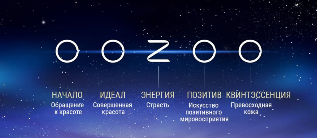 THE OOZOO — новая эра тканевых масок