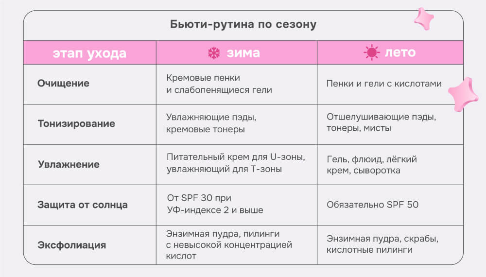 сравнение-ухода-зимой-и-летом.jpg