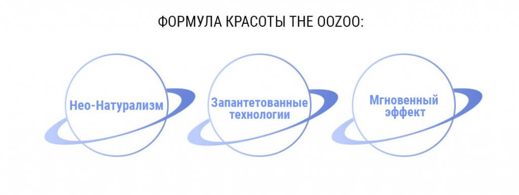 THE OOZOO — новая эра тканевых масок